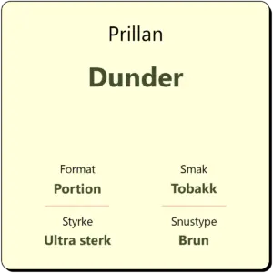 Prillan Dunder