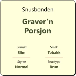 Snusbonden Graver'n Porsjon